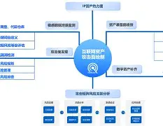 包含防守强度全面提升，空间压缩明显的词条